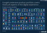 [Infografía] Todos los productos de Google