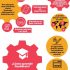 [Infografía] Métricas para saber si tu web tiene éxito