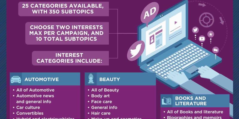 [Infografía] Guía completa de publicidad en Twitter