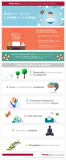 [Infografía] Guía para manejar el estrés en el trabajo