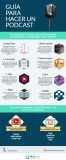 [Infografía] Guía para hacer un Podcast