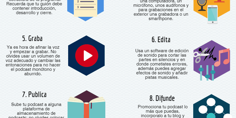 [Infografía] Guía para hacer un Podcast