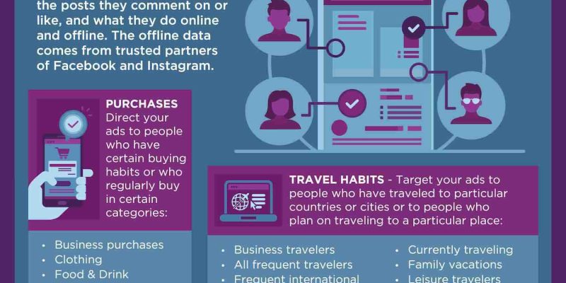 [Infografía] Guía de marketing digital en Facebook e Instagram