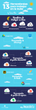 [Infografía] 13 herramientas para trabajar en la Nube