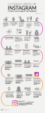 [Infografía] Historia de Instagram