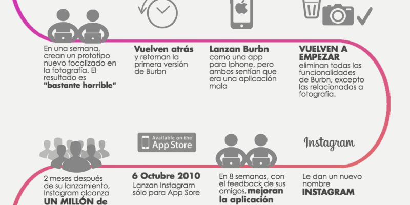 [Infografía] Historia de Instagram