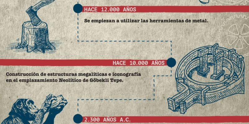 [Infografía] Breve Historia de la Tecnología