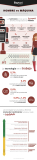 [Infografía] Automatización del Trabajo: hombre vs robot