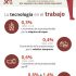 [Infografía] 5 aberraciones eléctricas en la automatización industrial