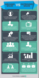 [Infografía] Inbound sales vs Otbound Sales