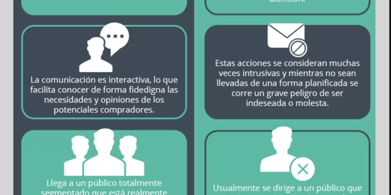 [Infografía] Inbound sales vs Otbound Sales