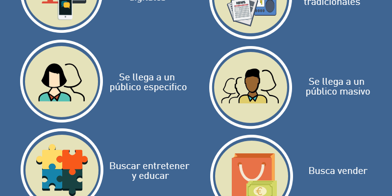 [Infografía] 10 diferencias entre Inbound y Outboung marketing