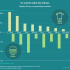 [Infografía] Riesgos de seguridad digital para establecimientos médicos