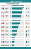 [Infografía] Índice de malos hábitos