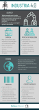 [Infografía] Industria 4.0