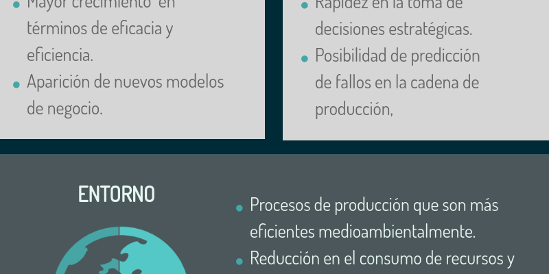 [Infografía] Industria 4.0