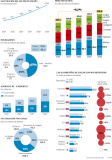 [Infografía] La industria del videojuego
