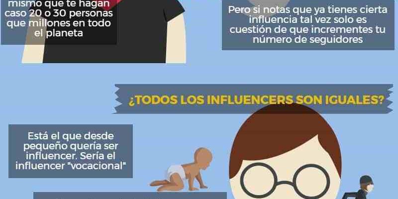 [Infografía] Influencers: ¿Dónde acaba la recomendación y empieza la publicidad?