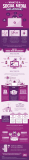 [Infografía] Qué es un Influencer en Medios Sociales