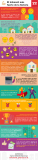[Infografía] Infonavit más fuerte que nunca