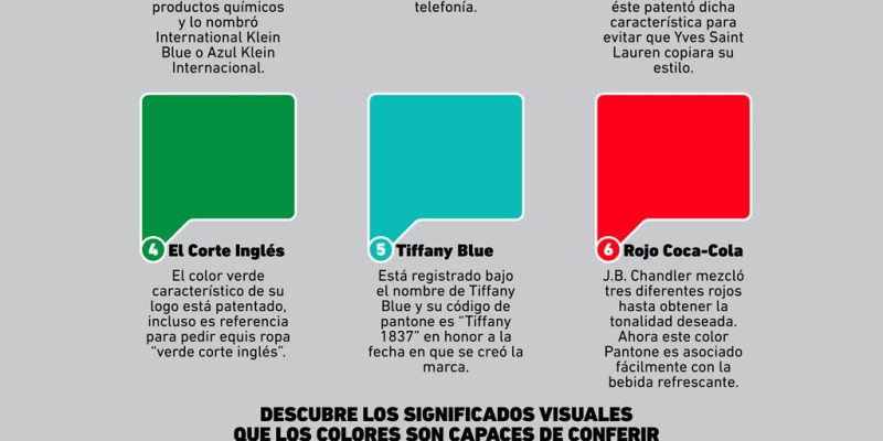 [Infografía] Los colores y su relación con la publicidad