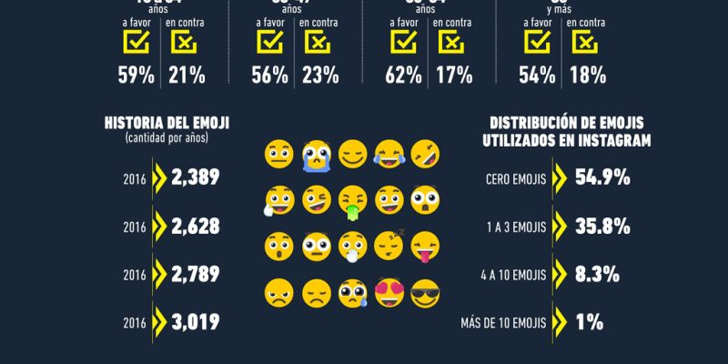 [Infografía] Conociendo los emojis