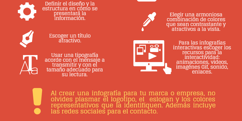 [Infografía] Infografías estáticas vs interactivas