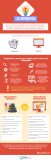 [Infografía] Infografías: todo lo que debes de saber