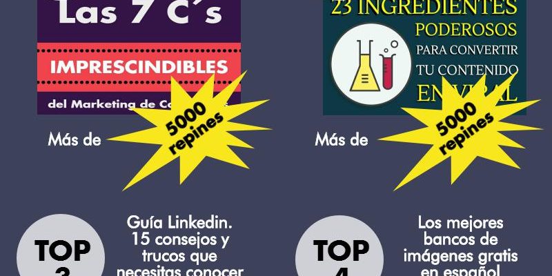 [Infografía] Infografías y Pinterest: el equipo perfecto