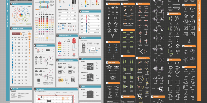 [Infografía] Ingeniería en Electrónica/Electricidad: símbolos-fórmulas-estándares