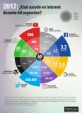 [Infografía] Qué ocurre en Internet en 60 segundos