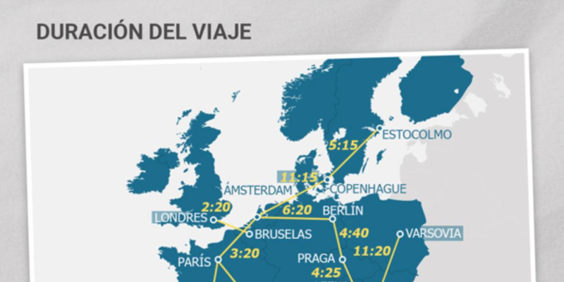 [Infografía] Interrail