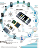 [Infografía] 10 años de la vida del iPhone