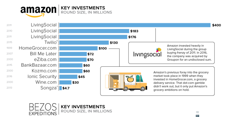 [Infografía] El imperio de Jeff Bezos