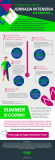 [Infografía] 5 buenas razones detrás de la jornada intensiva de verano