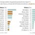 [Infografía] 25 personas más ricas del Mundo