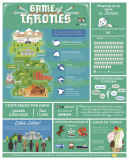 [Infografía] Juego de Tronos y turismo