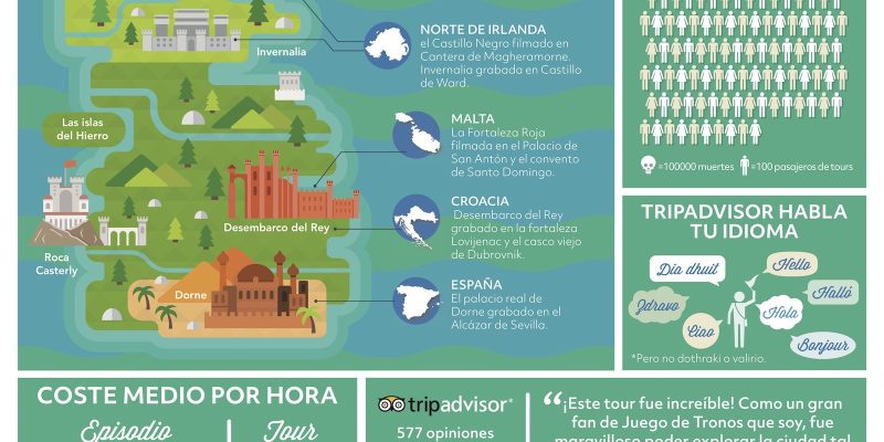 [Infografía] Juego de Tronos y turismo