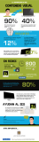 [Infografía] La importancia del Contenido Visual