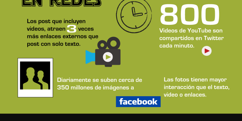 [Infografía] La importancia del Contenido Visual