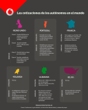 [Infografía] Cotizaciones de los autónomos en el Mundo