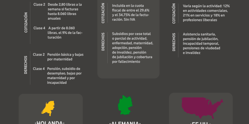 [Infografía] Cotizaciones de los autónomos en el Mundo