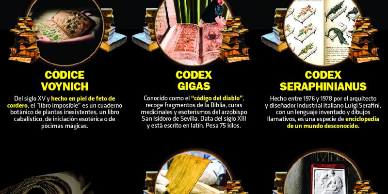 [Infografía] Los libros más extraños del Mundo