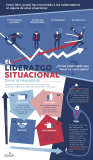 [Infografía] Liderazgo situacional