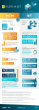 [Infografía] m2m y el IoT en cifras