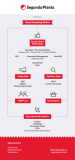 [Infografía] Mapa de marketing digital para empresas