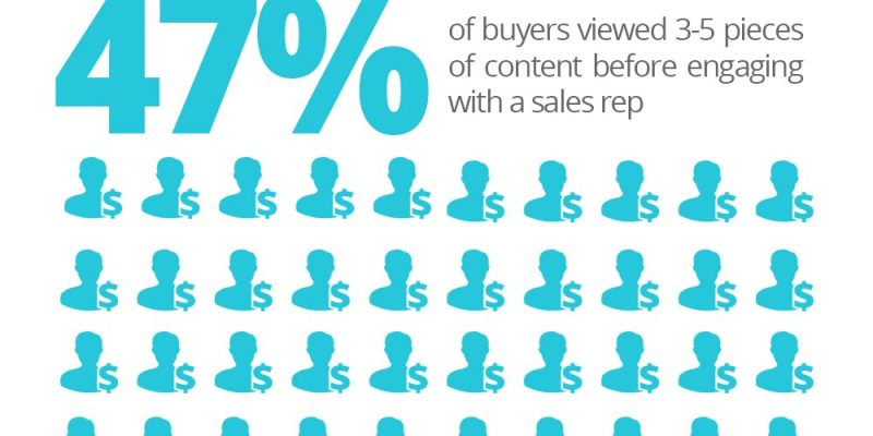 [Infografía] ¿Deben tomarse en serio los mercadólogos el marketing de contenidos?