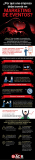 [Infografía] Por qué una empresa debe de invertir en Marketing de Eventos