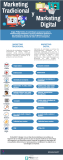 [Infografía] Marketing tradicional vs marketing digital