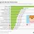 [Infografía] Momentos clave para llegar a compradores de productos de hogar y el jardín